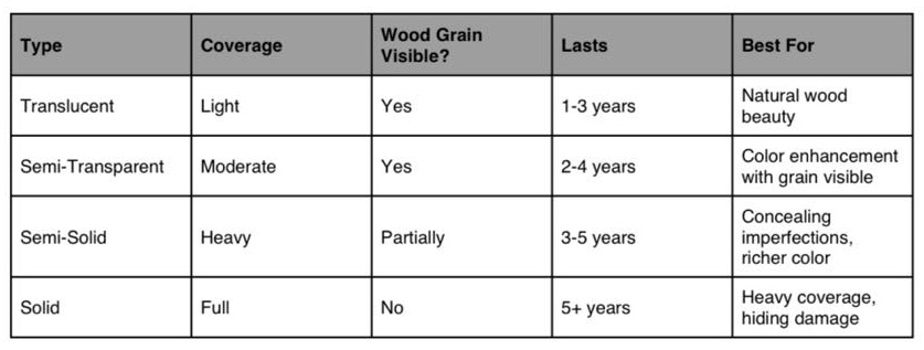summary chart